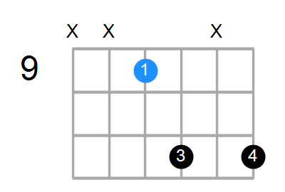 B Chord